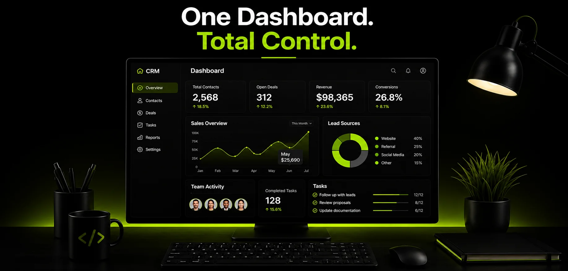 CRM On Dashboard total control